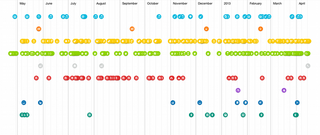 Illustration for article titled Your Year in Foursqare Checkins, Visualized